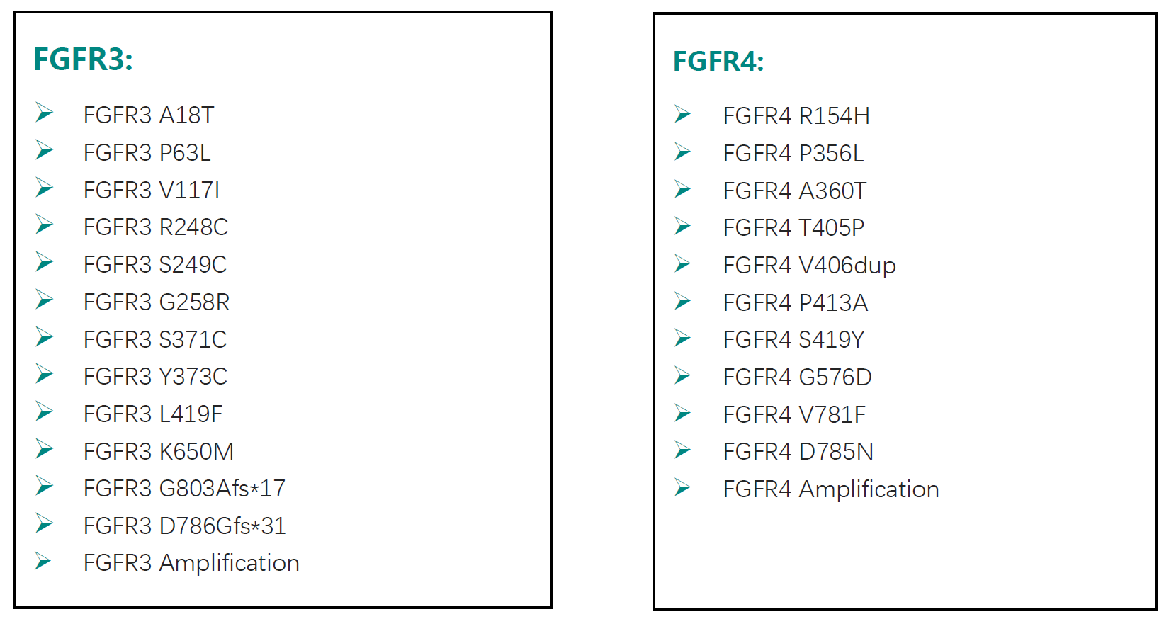 FGFR3 FGFR4 PDO模型突变位点.jpg